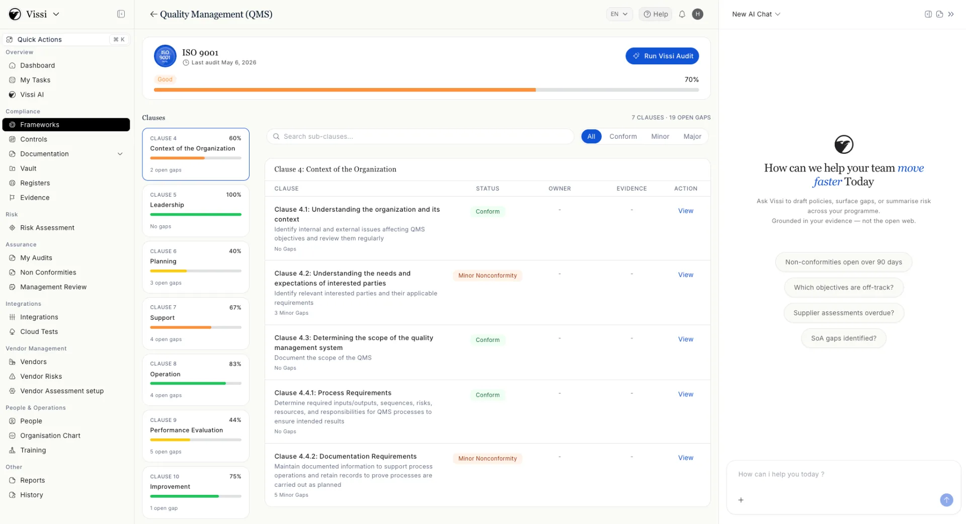 Vissi gap analysis dashboard showing 23 ISO 27001 findings with control references, severity, owner and status