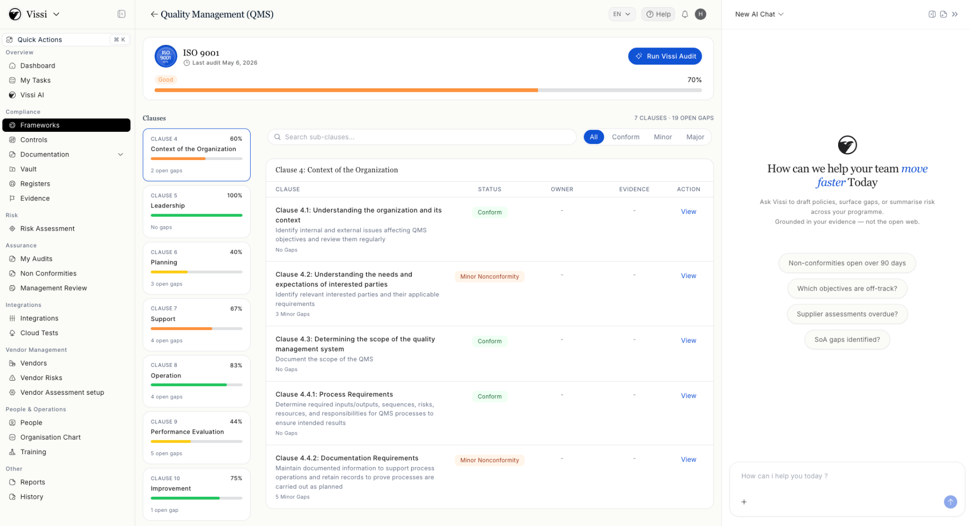 Vissi gap analysis dashboard showing 49 ISO 27001 findings with control references, severity, owner and status