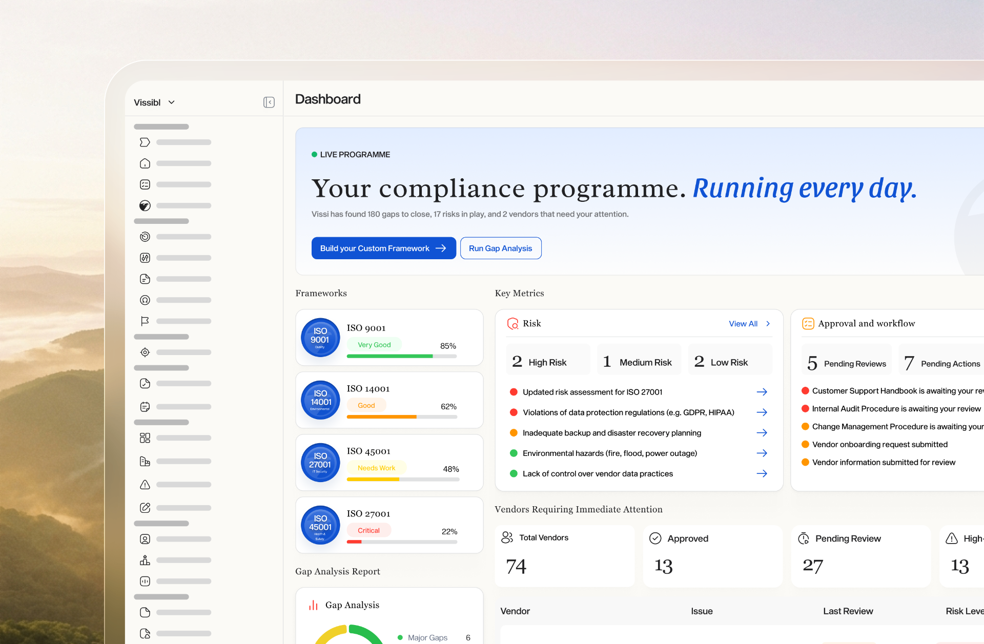 Vissi Audit gap analysis findings