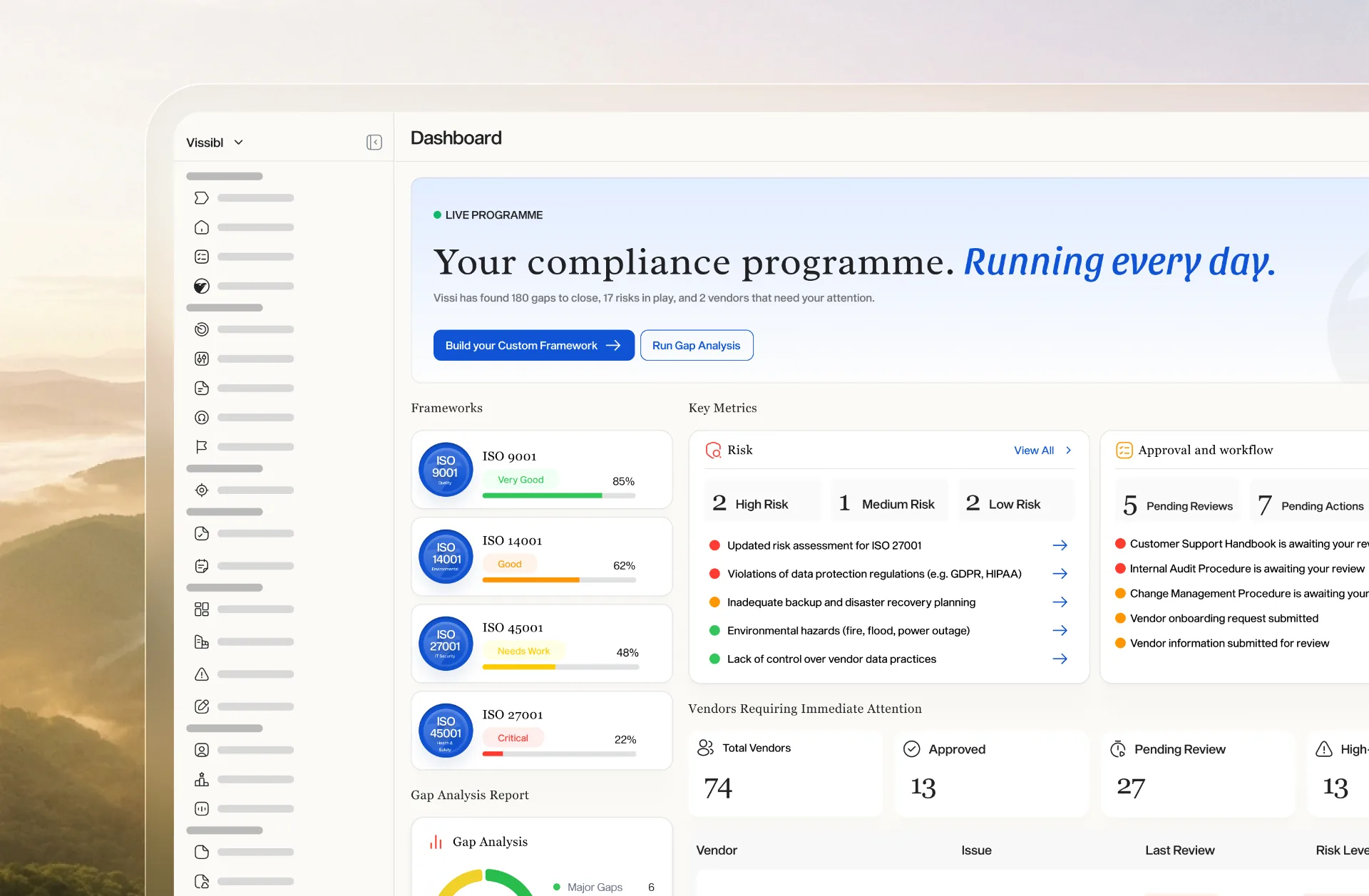 Vissi Audit clause-level gap analysis findings