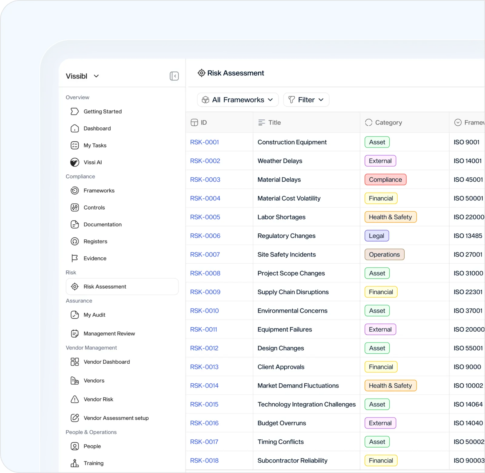 Risk Register Management